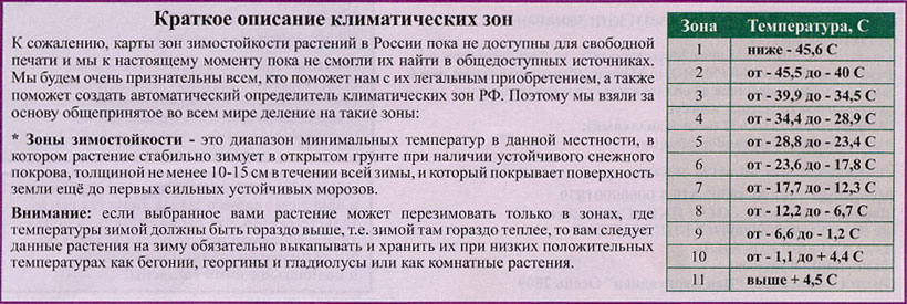 Перейти на 1-ю странитцу >>>